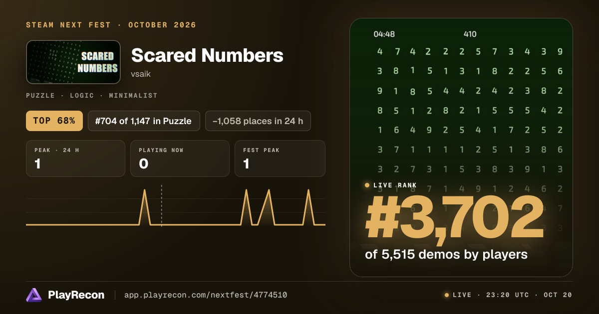 Scared Numbers im Steam Next Fest