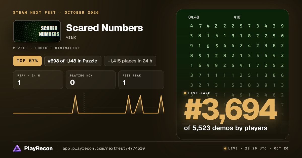 Scared Numbers allo Steam Next Fest