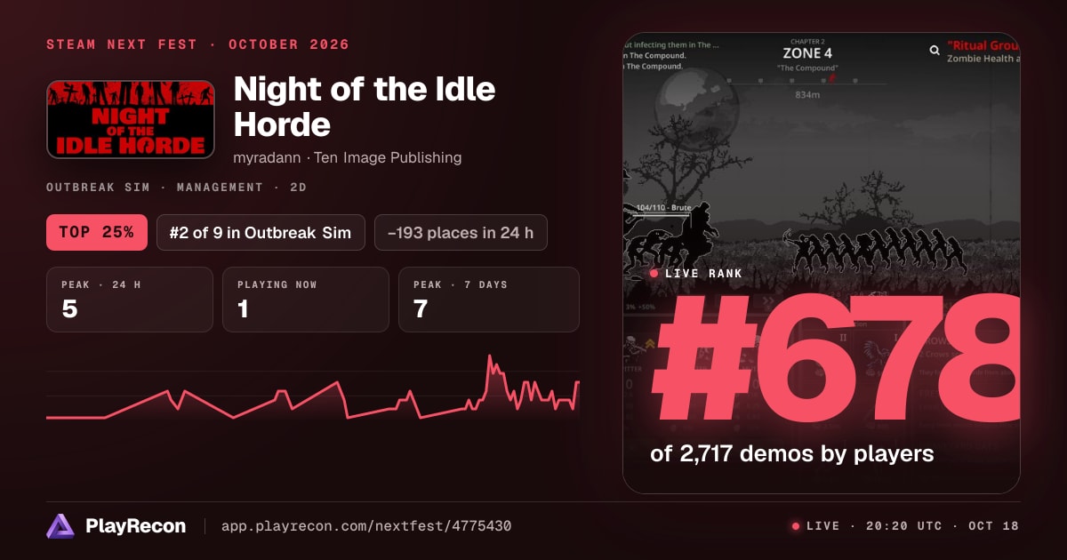 Night of the Idle Horde au Steam Next Fest
