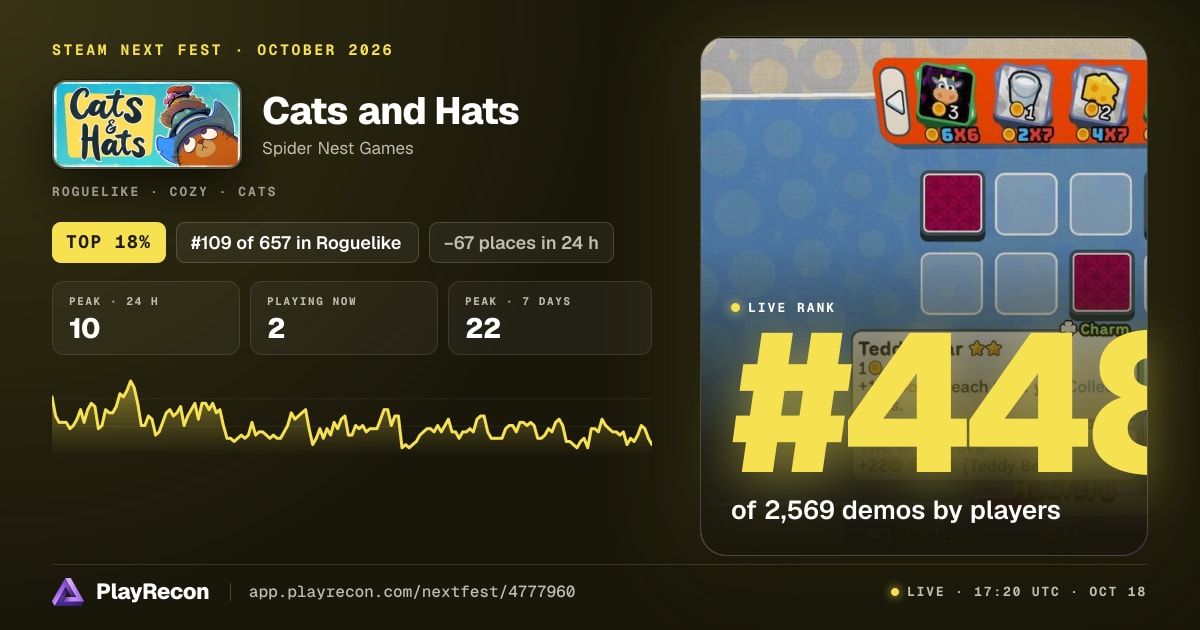 Cats and Hats au Steam Next Fest