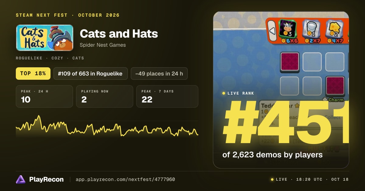 Cats and Hats in Steam Next Fest