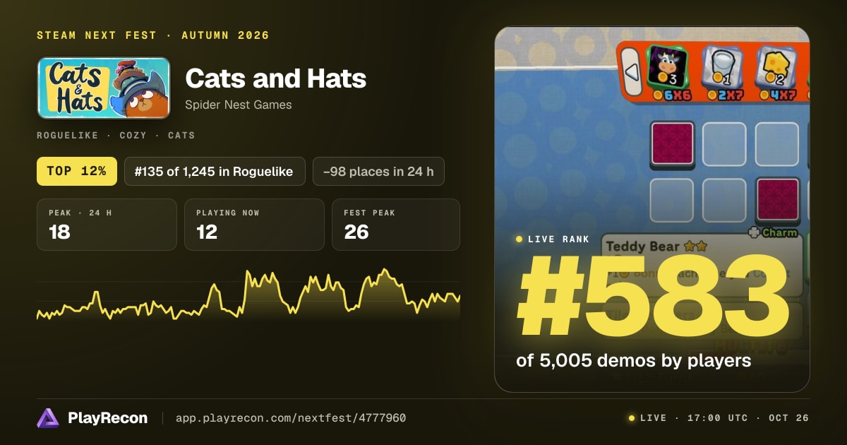Cats and Hats au Steam Next Fest
