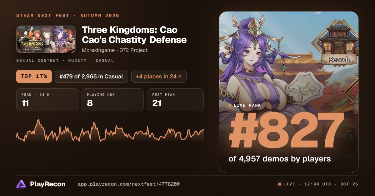 Three Kingdoms: Cao Cao's Chastity Defense in Steam Next Fest
