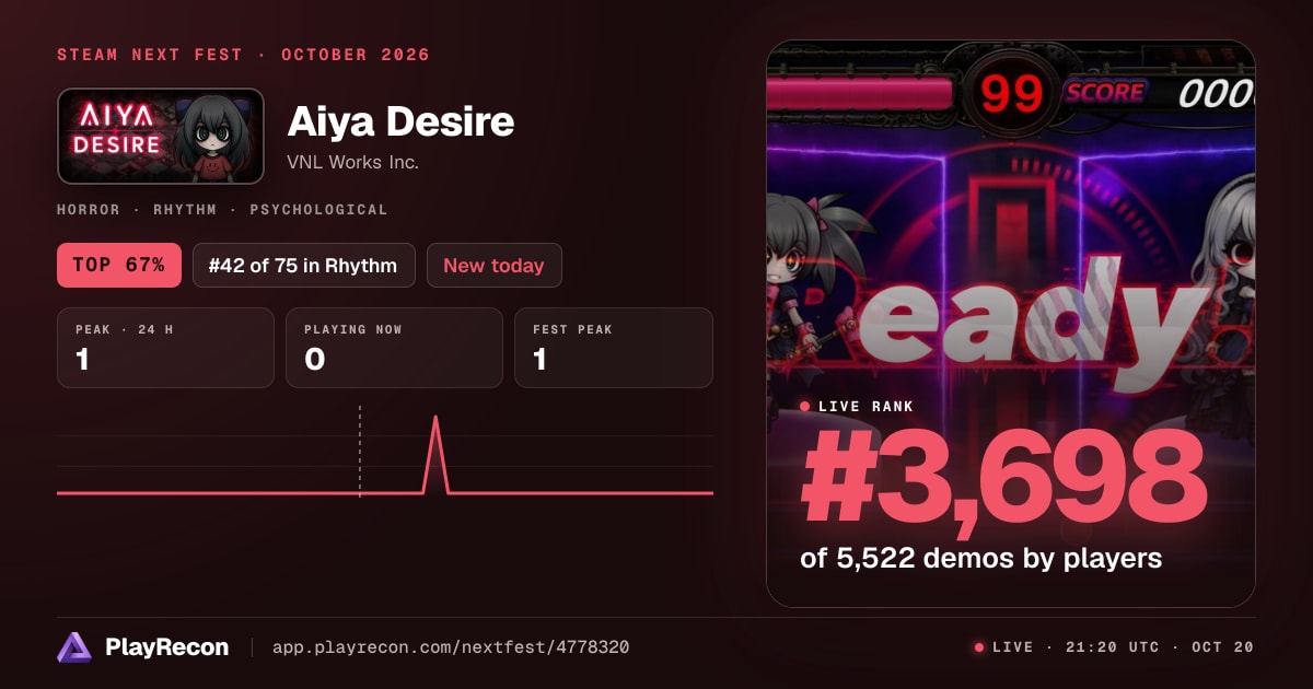 Aiya Desire на Steam Next Fest