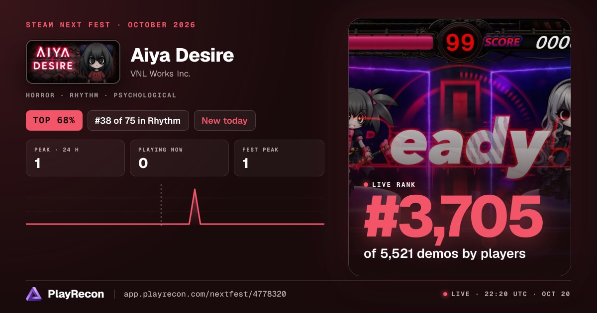 Aiya Desire im Steam Next Fest