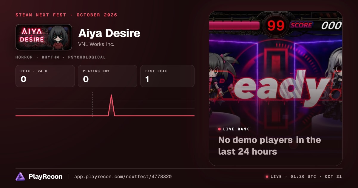 Aiya Desire au Steam Next Fest