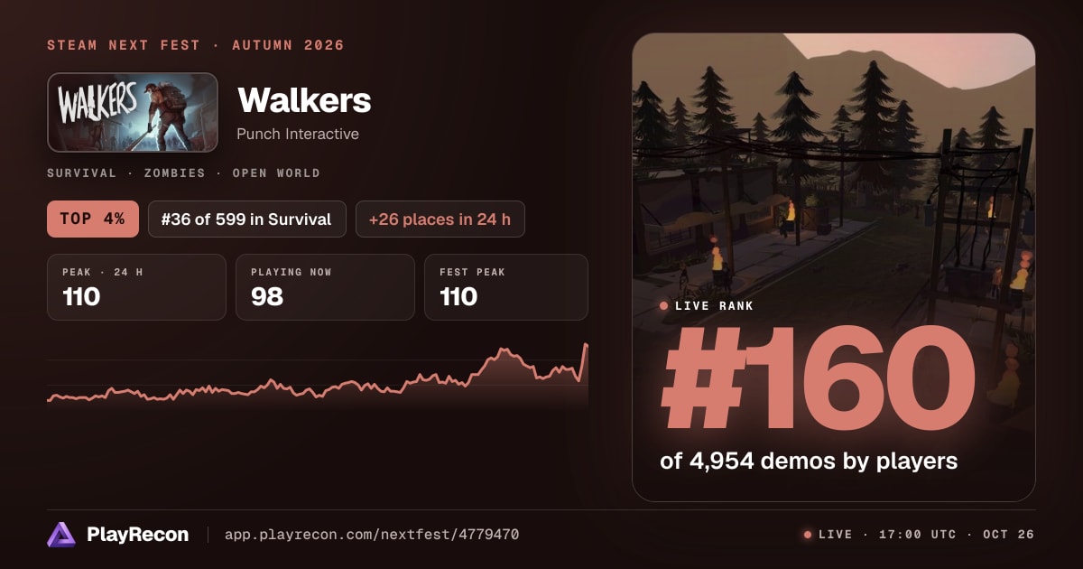 Walkers in Steam Next Fest