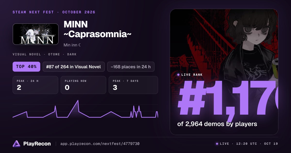 MINN ~Caprasomnia~ in Steam Next Fest