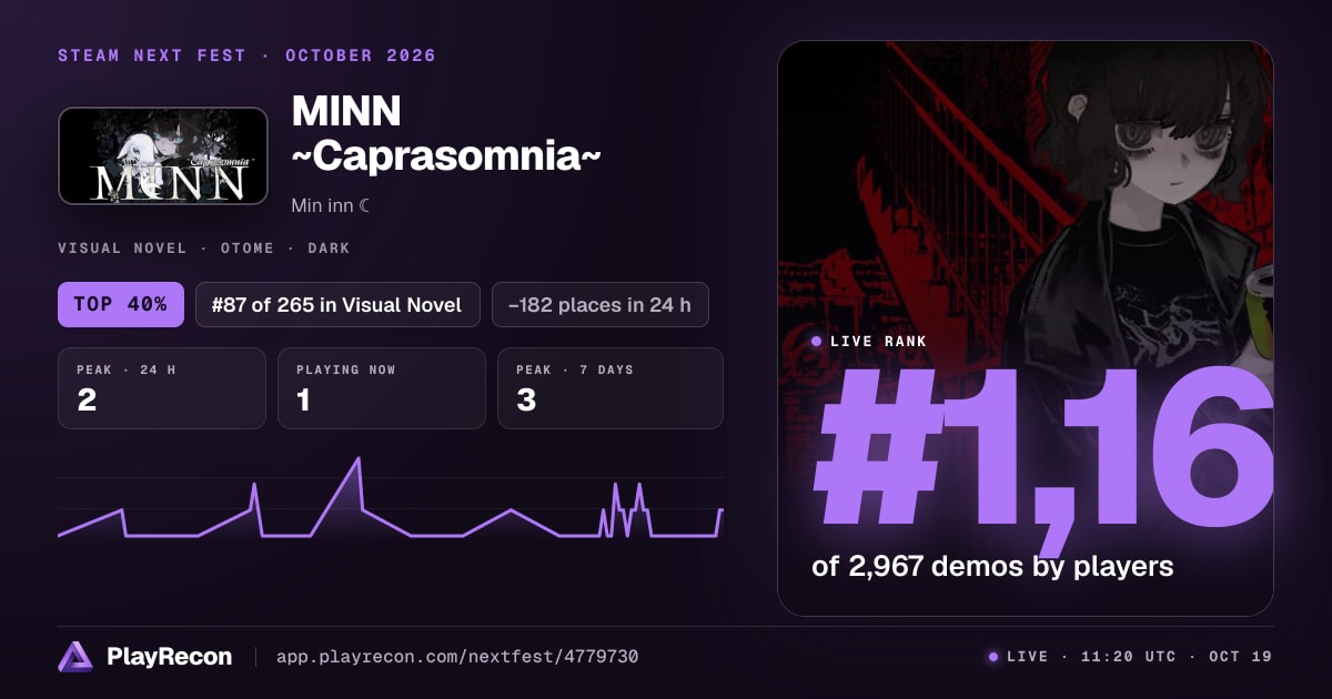 MINN ~Caprasomnia~ im Steam Next Fest