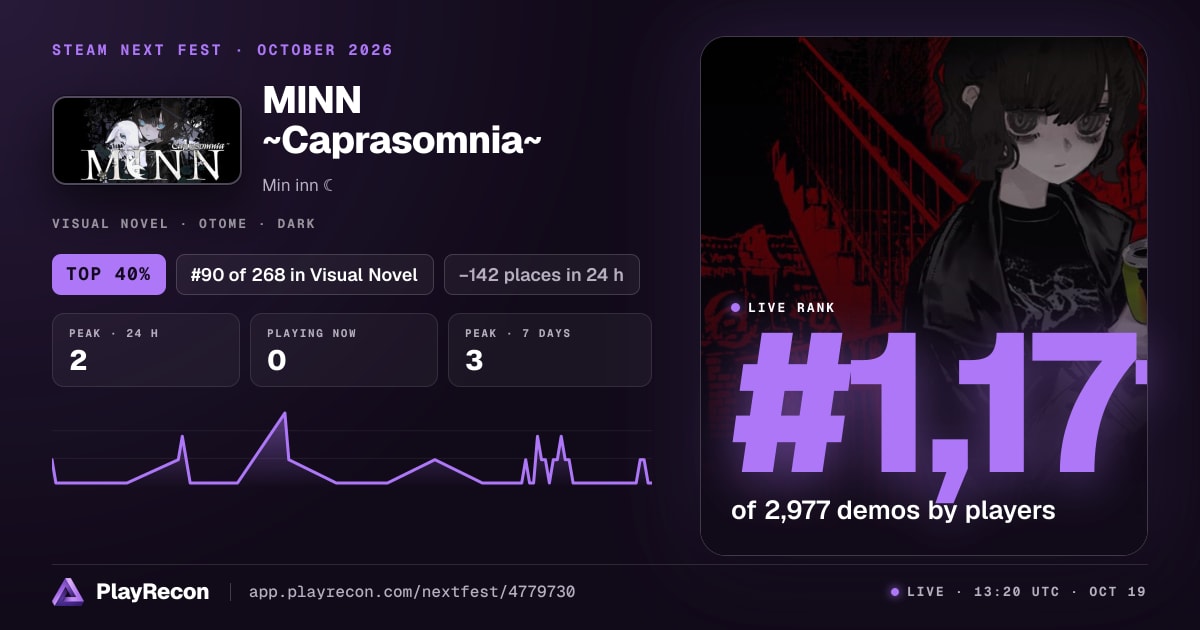 MINN ~Caprasomnia~ en el Steam Next Fest