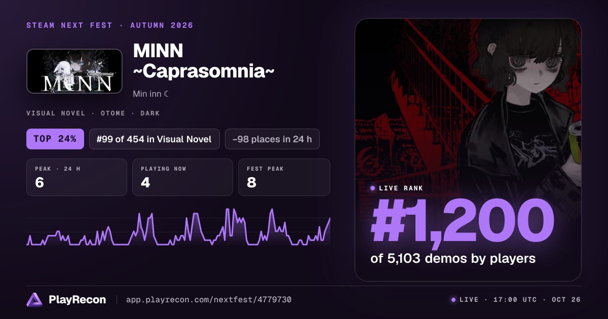MINN ~Caprasomnia~ en el Steam Next Fest