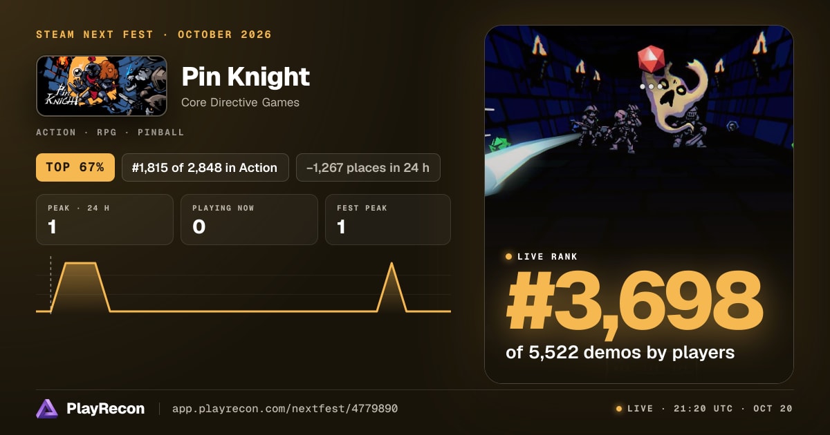 Pin Knight im Steam Next Fest