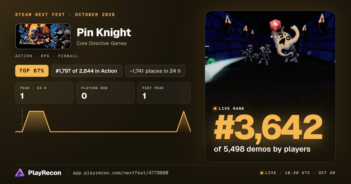 Pin Knight im Steam Next Fest