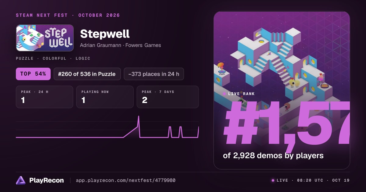 Stepwell allo Steam Next Fest
