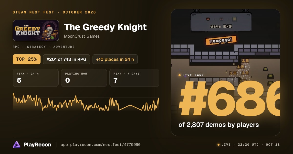 The Greedy Knight en el Steam Next Fest