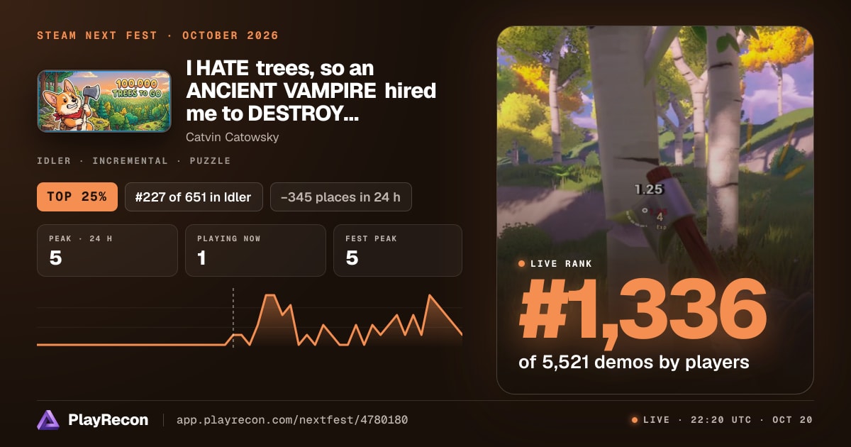 I HATE trees, so an ANCIENT VAMPIRE hired me to DESTROY EVERY last ONE in Steam Next Fest