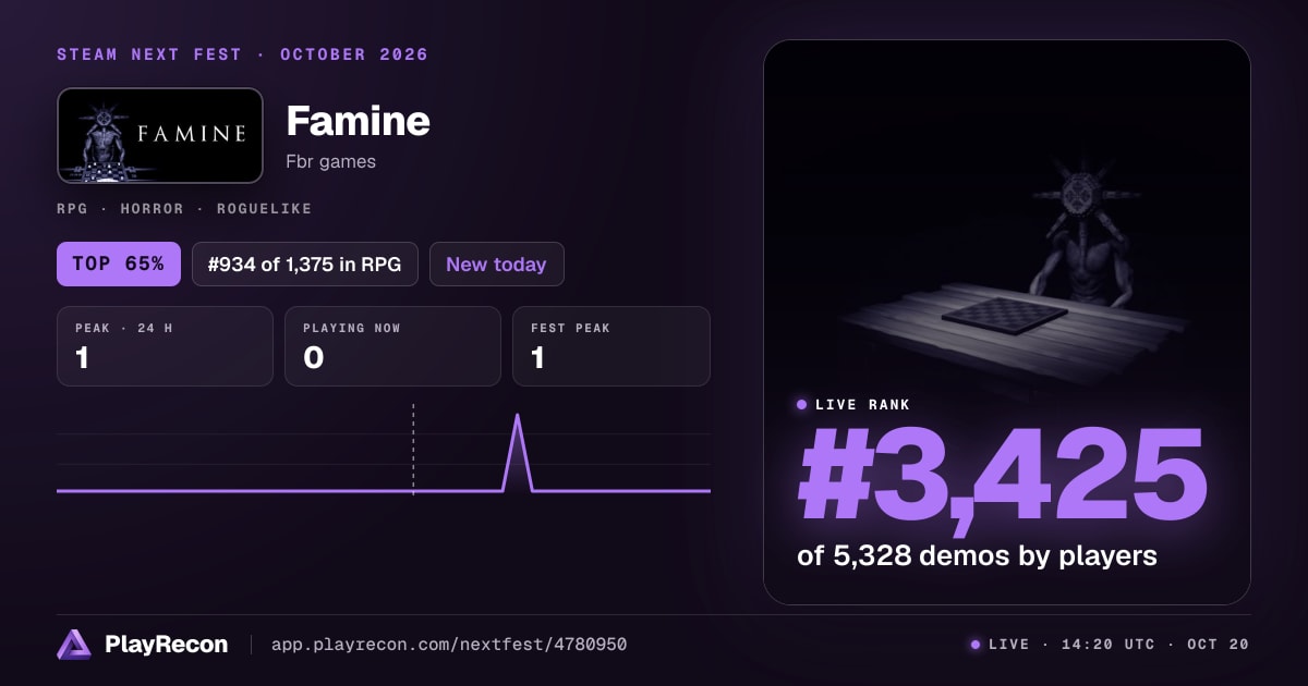 Famine im Steam Next Fest