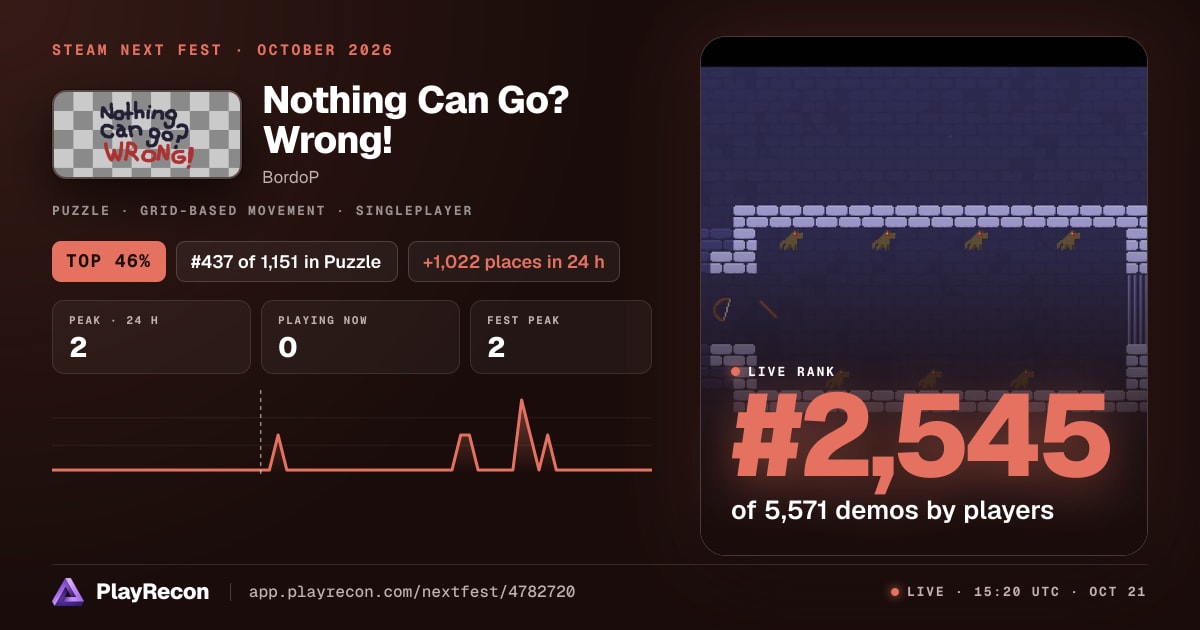 Nothing Can Go? Wrong! au Steam Next Fest