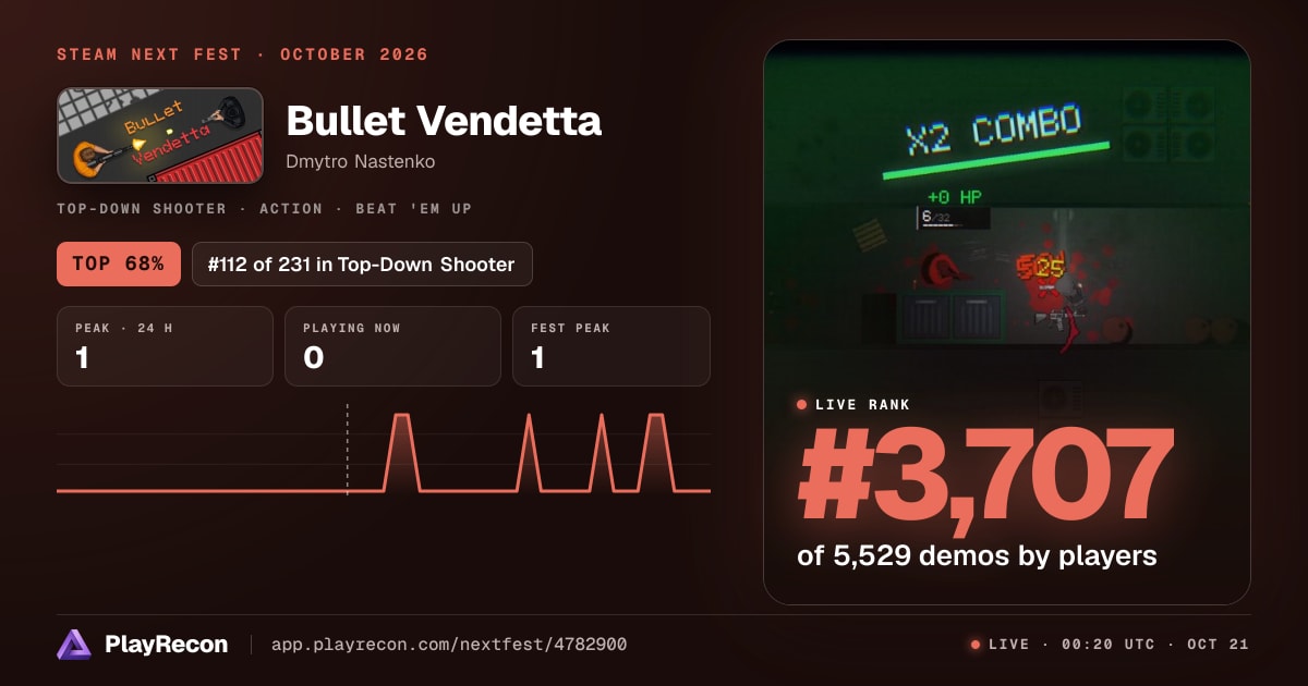 Bullet Vendetta allo Steam Next Fest