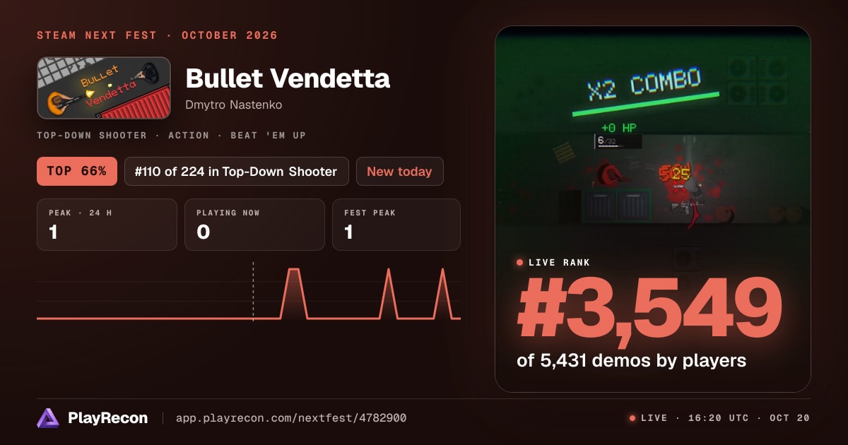Bullet Vendetta en el Steam Next Fest