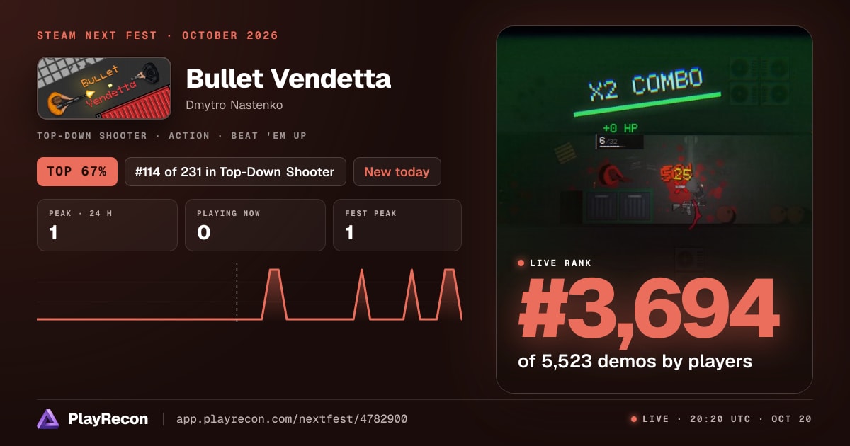 Bullet Vendetta in Steam Next Fest