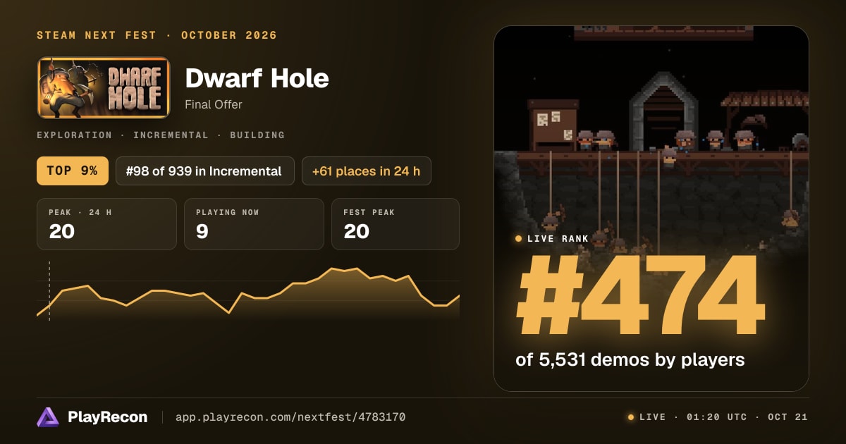 Dwarf Hole allo Steam Next Fest