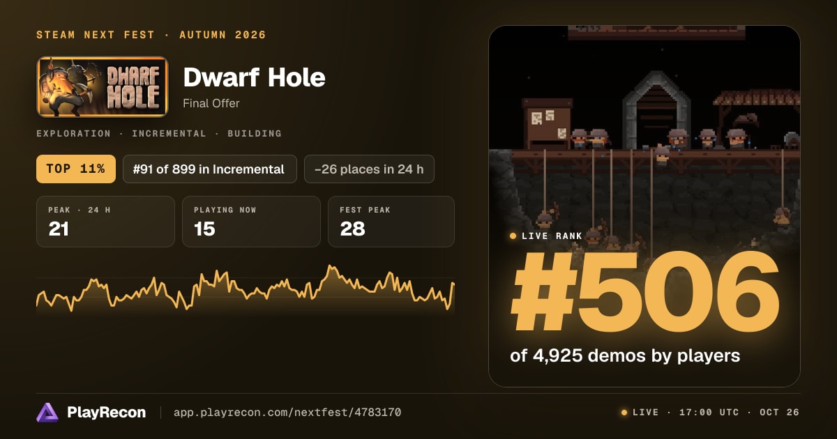 Dwarf Hole en el Steam Next Fest
