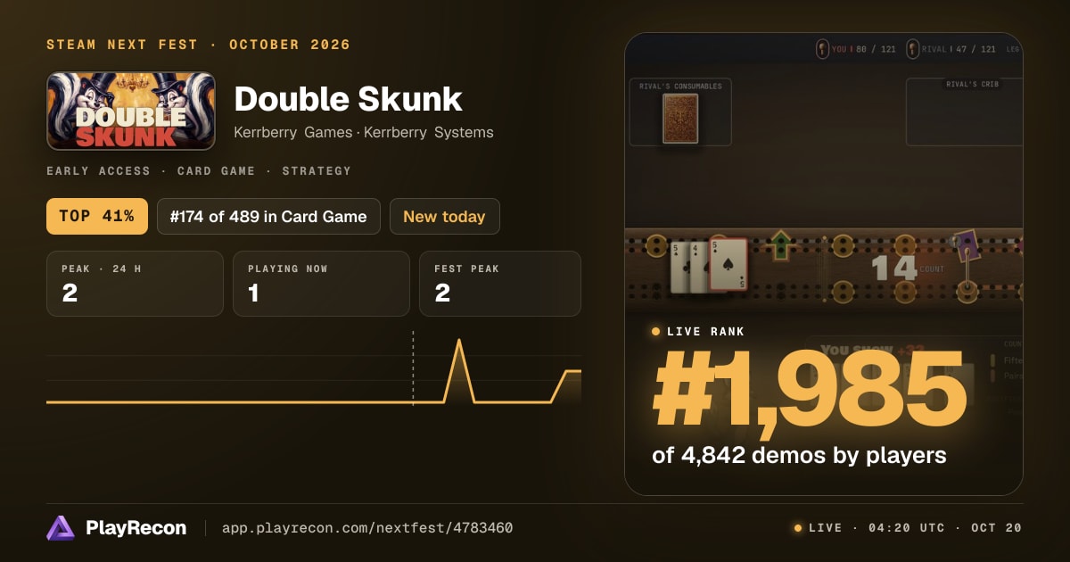 Double Skunk au Steam Next Fest