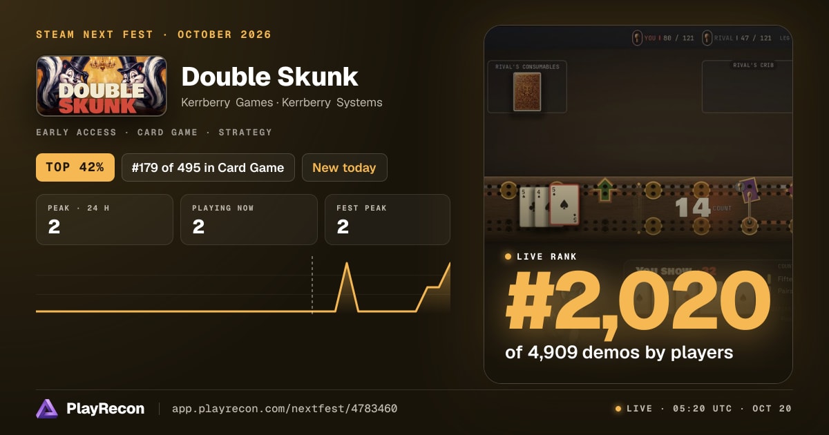 Double Skunk allo Steam Next Fest