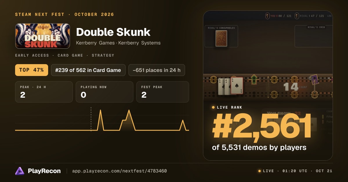 Double Skunk на Steam Next Fest