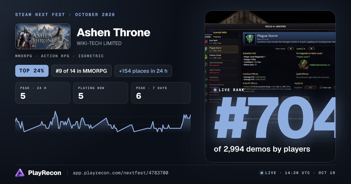 Ashen Throne im Steam Next Fest