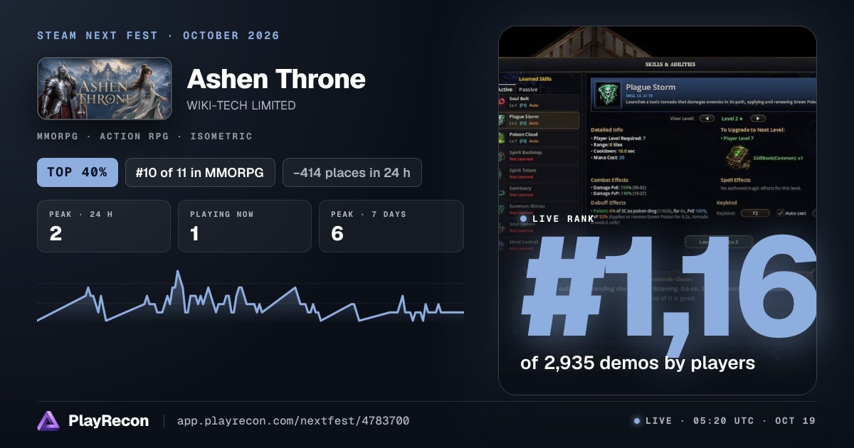 Ashen Throne au Steam Next Fest