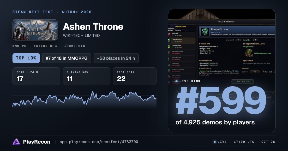 Ashen Throne en el Steam Next Fest