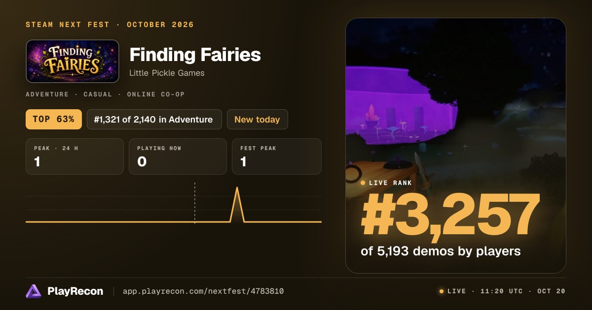 Finding Fairies allo Steam Next Fest