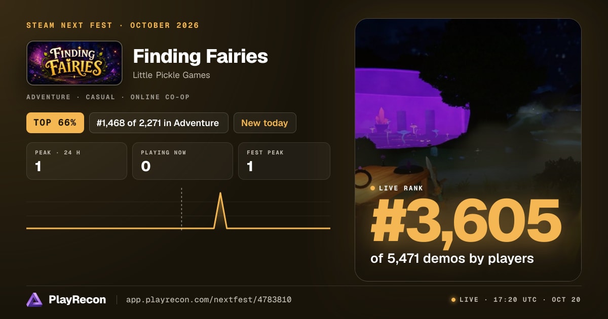 Finding Fairies im Steam Next Fest