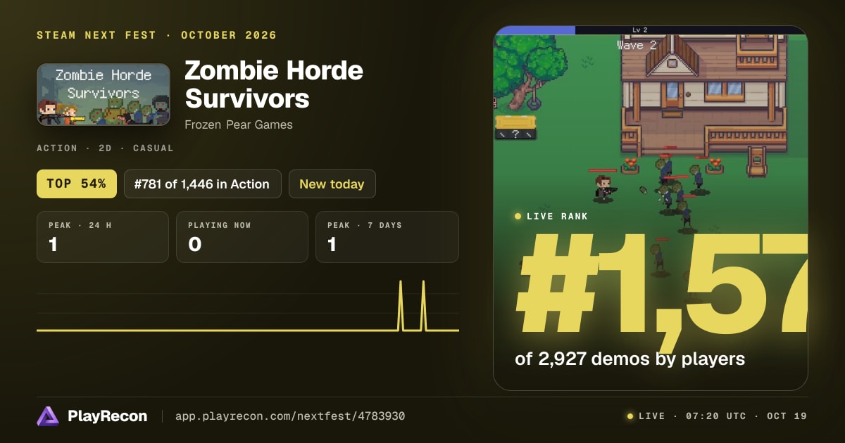Zombie Horde Survivors allo Steam Next Fest