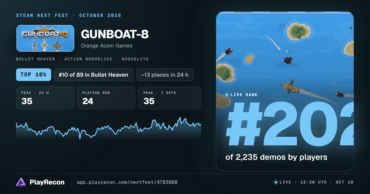 GUNBOAT-8 in Steam Next Fest