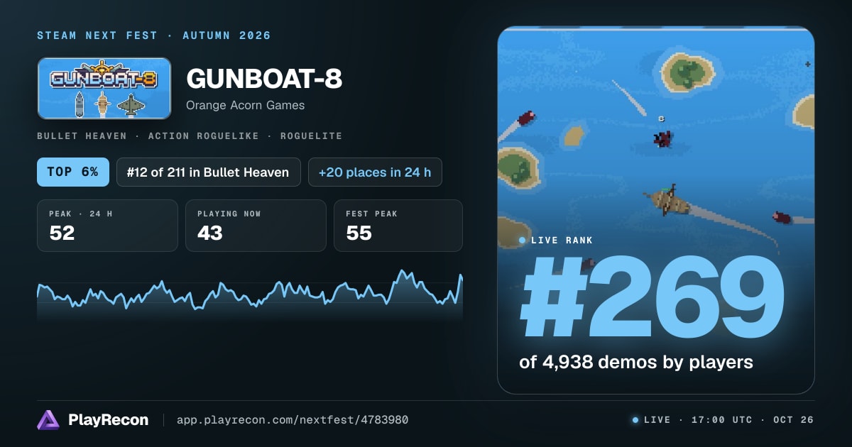 GUNBOAT-8 на Steam Next Fest