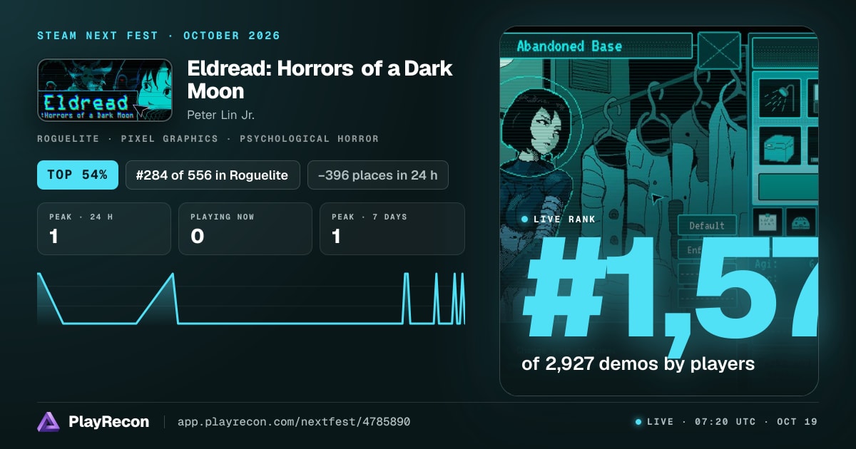 Eldread: Horrors of a Dark Moon im Steam Next Fest