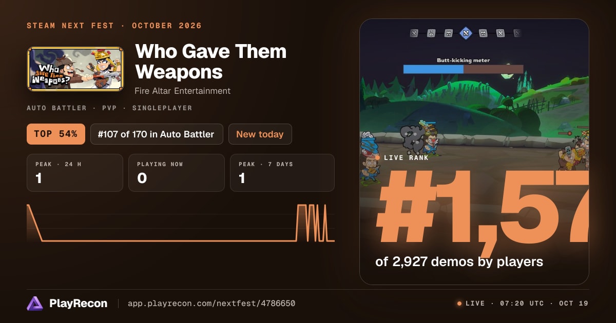 Who Gave Them Weapons allo Steam Next Fest