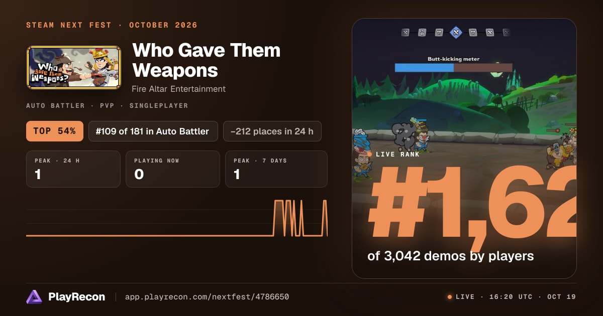 Who Gave Them Weapons im Steam Next Fest