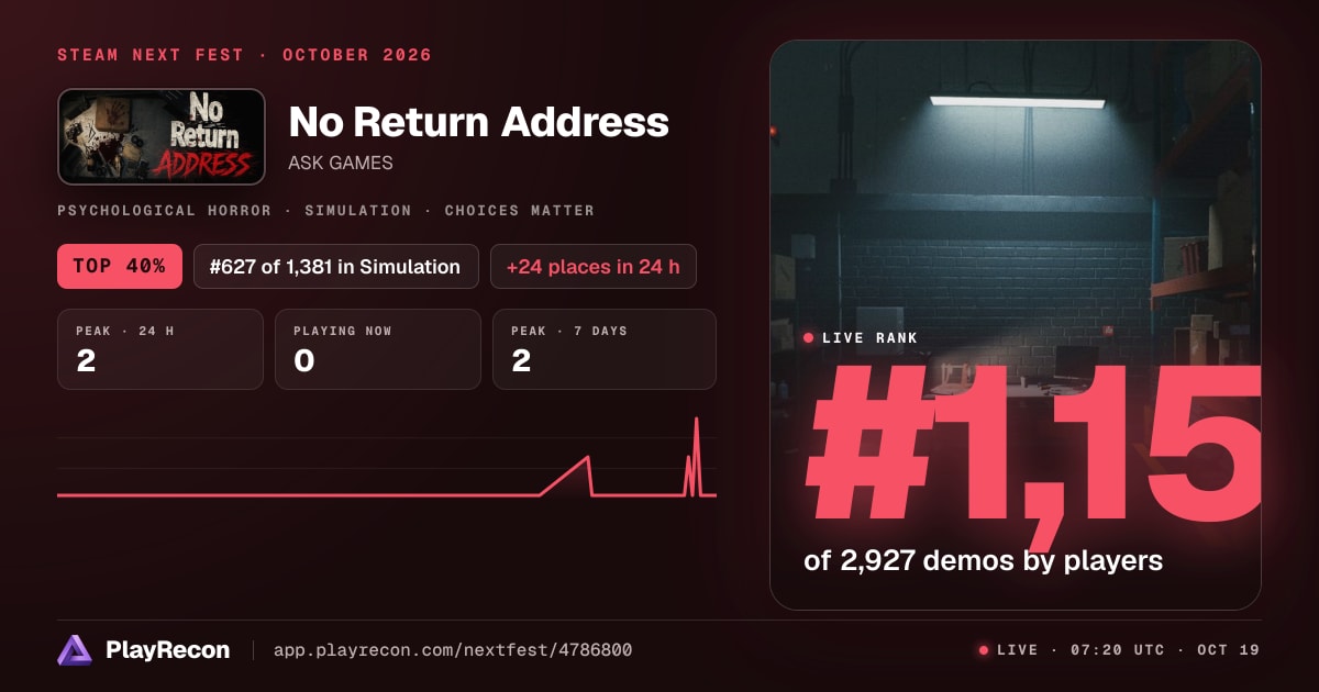 No Return Address на Steam Next Fest