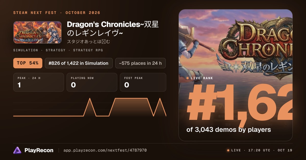 Dragon's Chronicles~双星のレギンレイヴ~ in Steam Next Fest