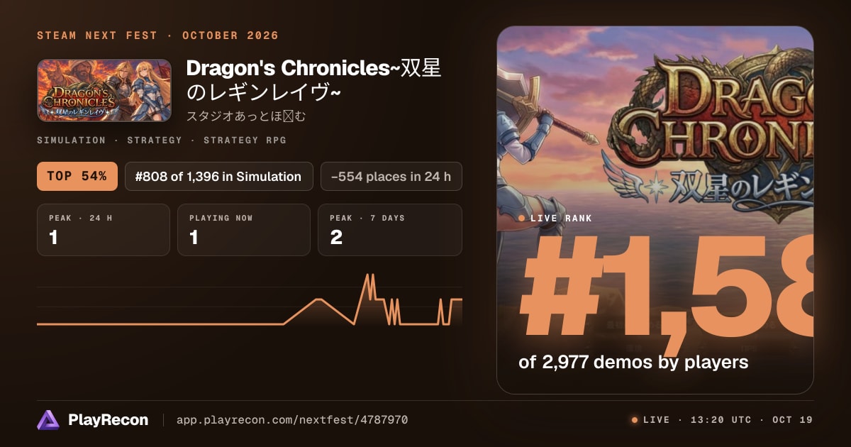 Dragon's Chronicles~双星のレギンレイヴ~ en el Steam Next Fest
