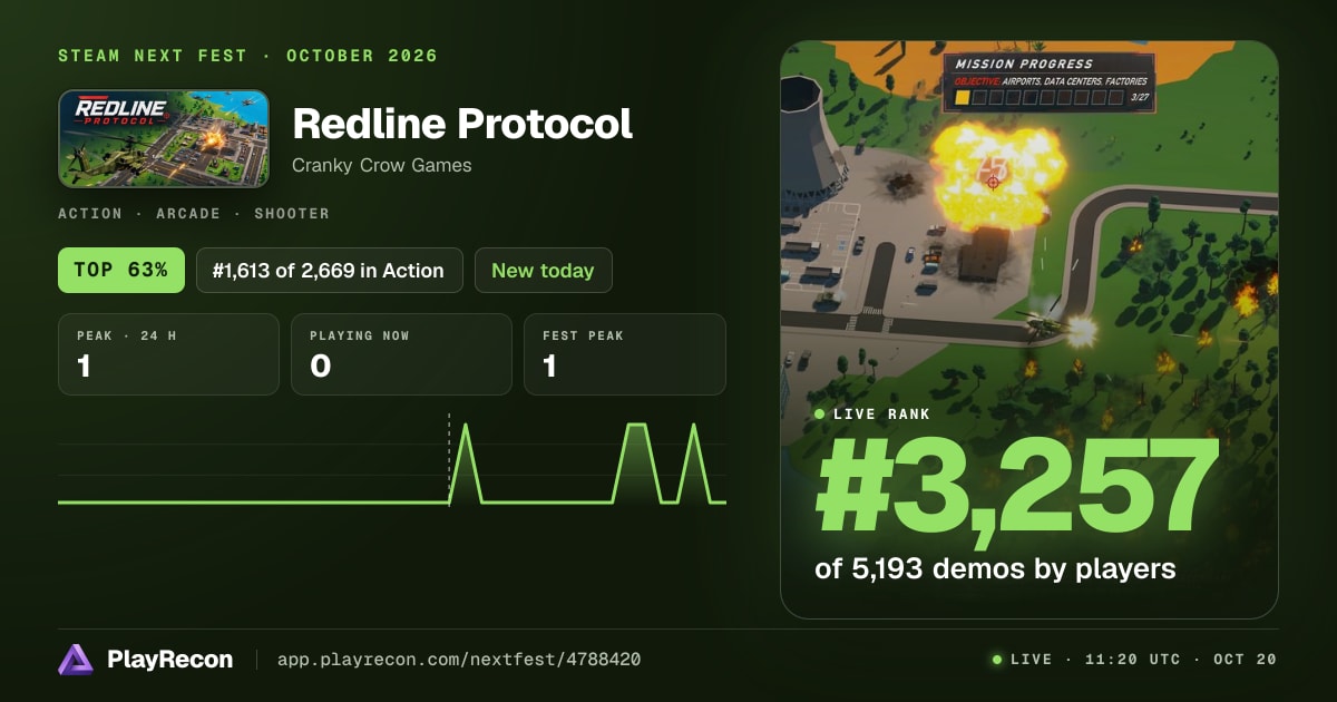 Redline Protocol allo Steam Next Fest