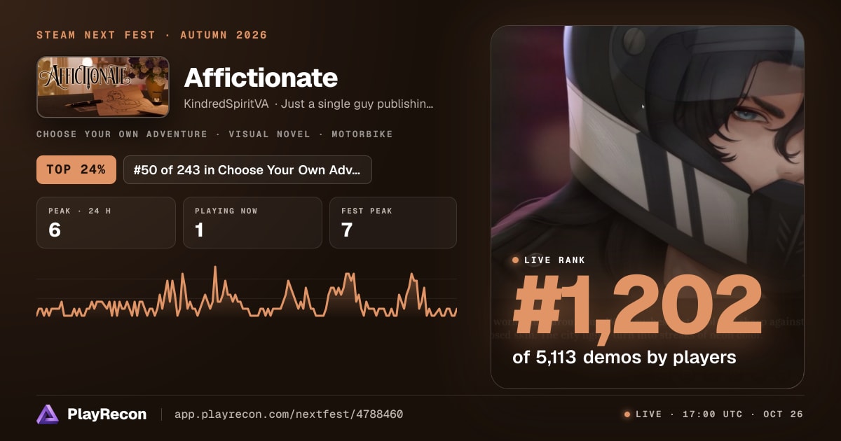 Affictionate in Steam Next Fest