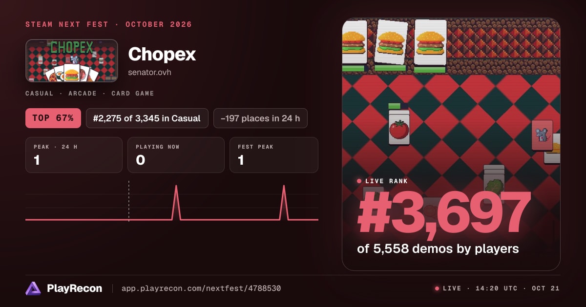 Chopex allo Steam Next Fest