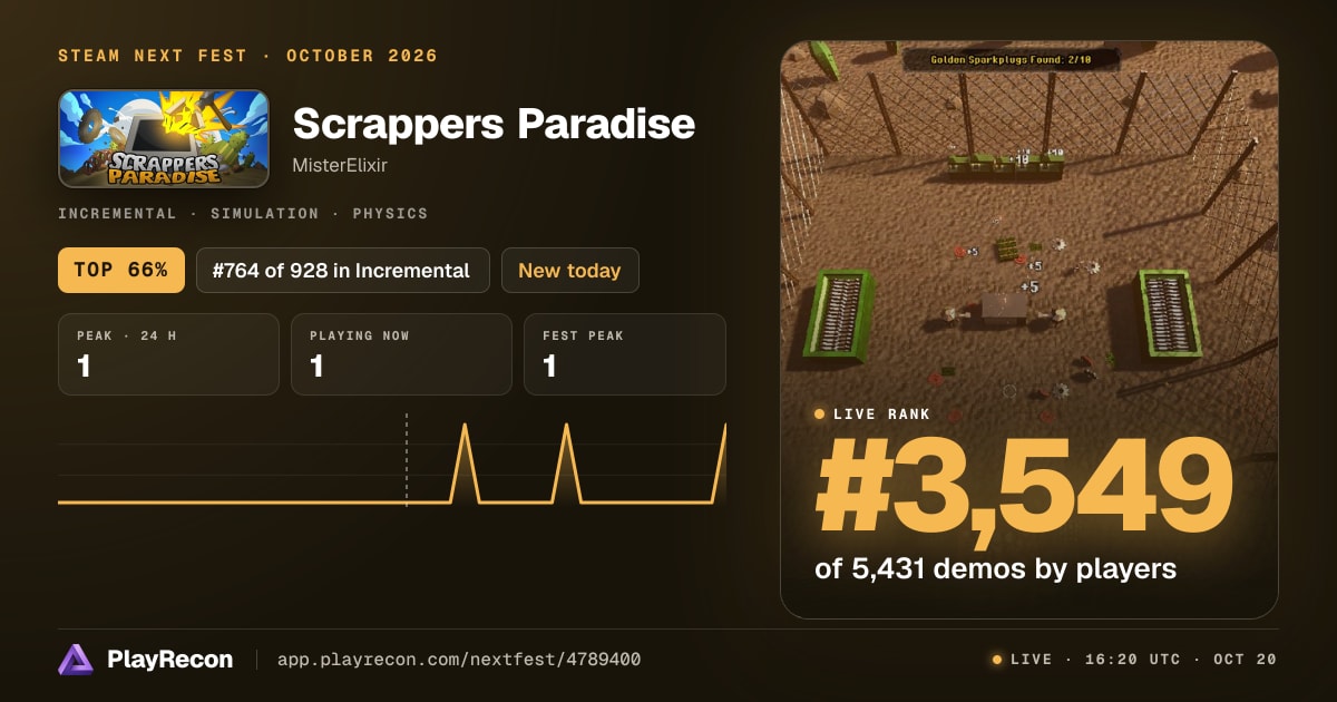 Scrappers Paradise allo Steam Next Fest