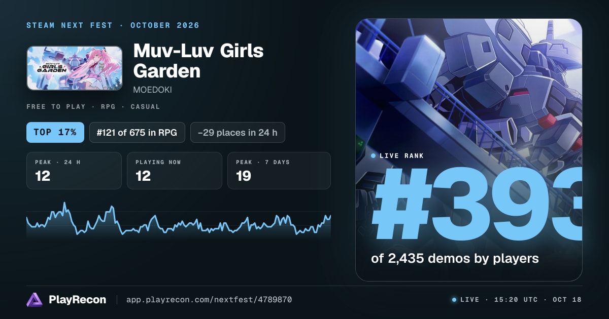 Muv-Luv Girls Garden au Steam Next Fest