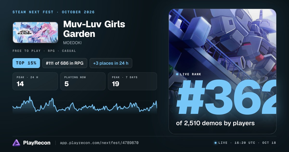 Muv-Luv Girls Garden in Steam Next Fest